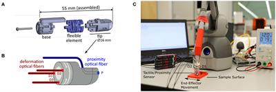 Automatic Fracture Characterization Using Tactile and Proximity Optical Sensing